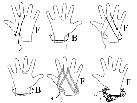 Andean Plying Tutorial